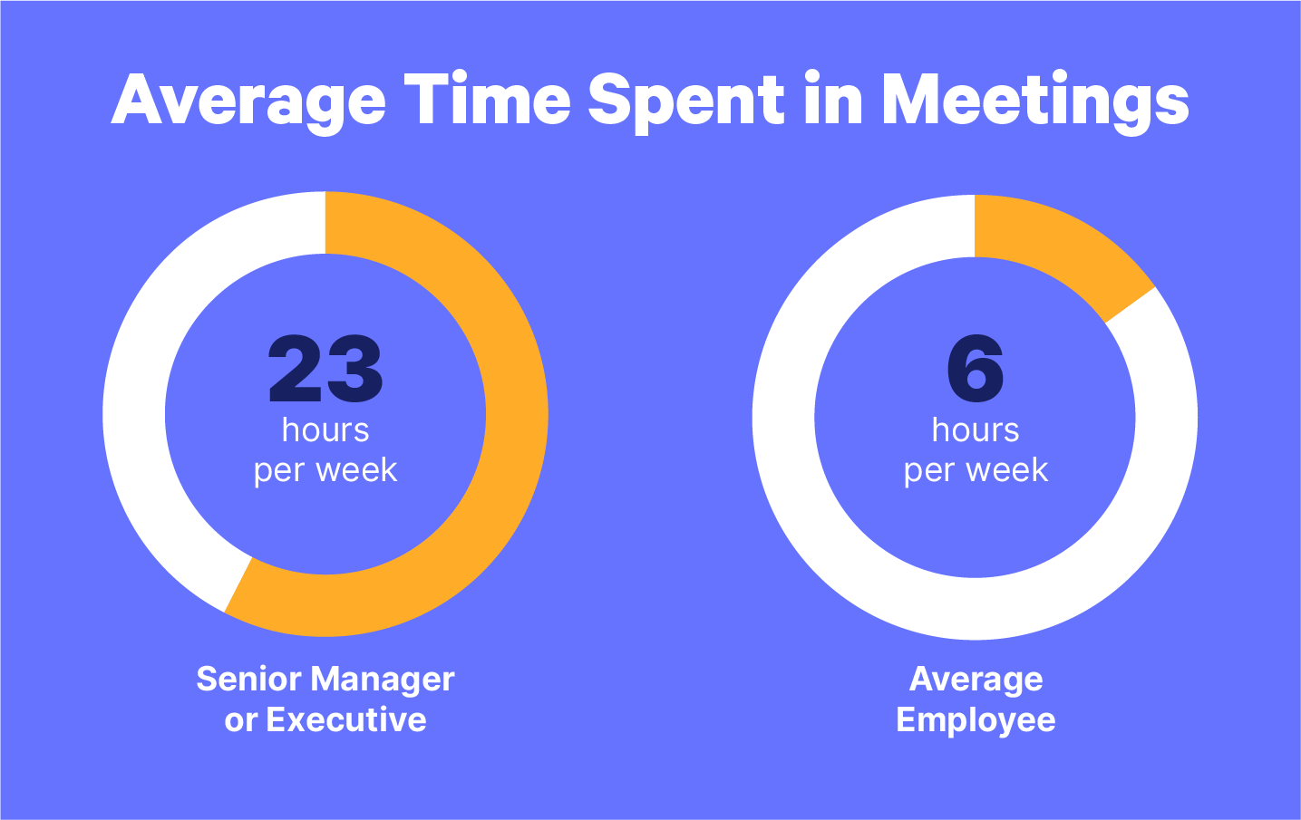How To Make Your Startup Meetings Matter Embroker
