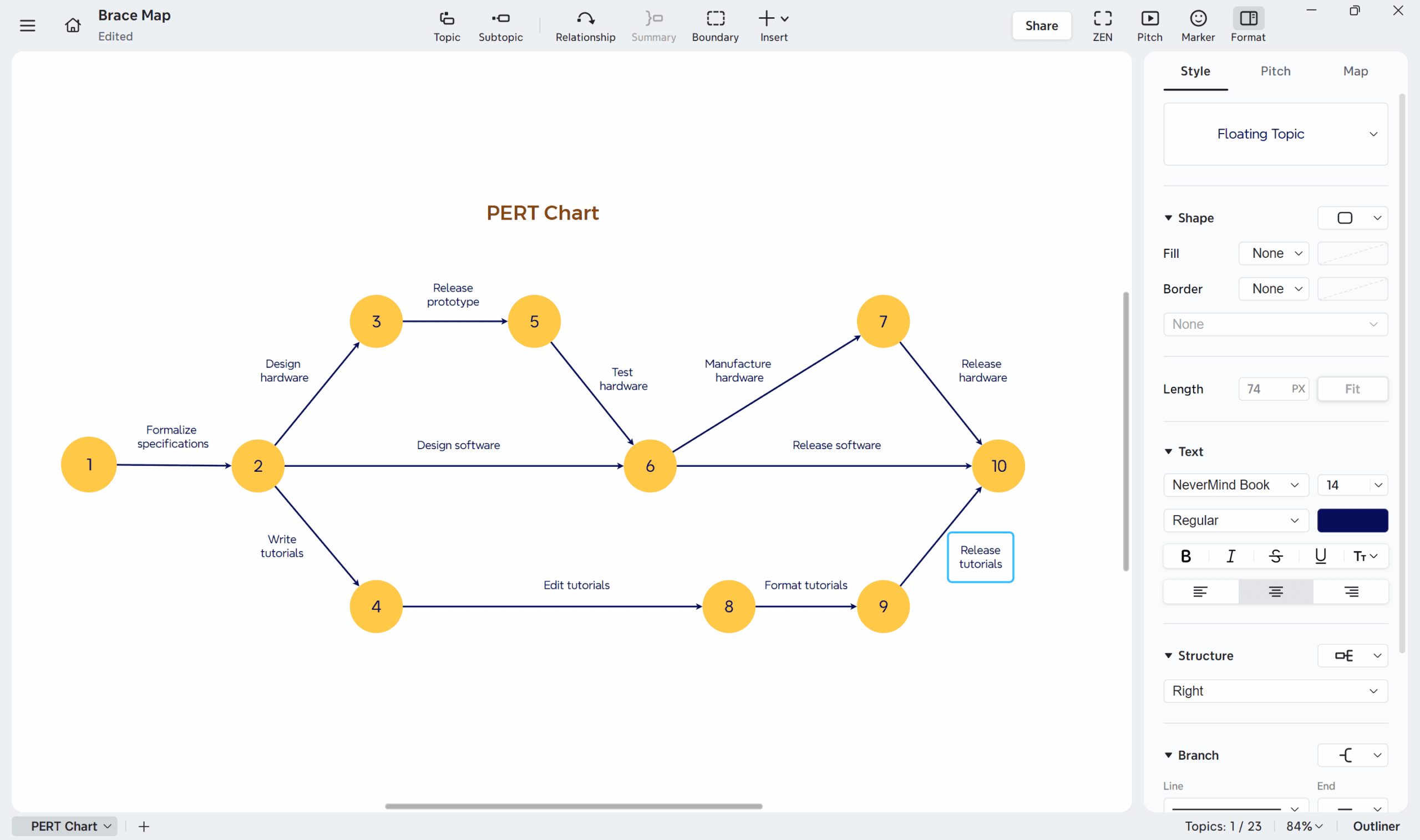 How To Master PERT Charts Simple Steps For Project Success How To Master PERT Charts Simple Steps For Project Success