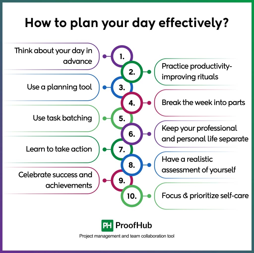How To Plan Your Day To Be More Productive Tips And Benefits
