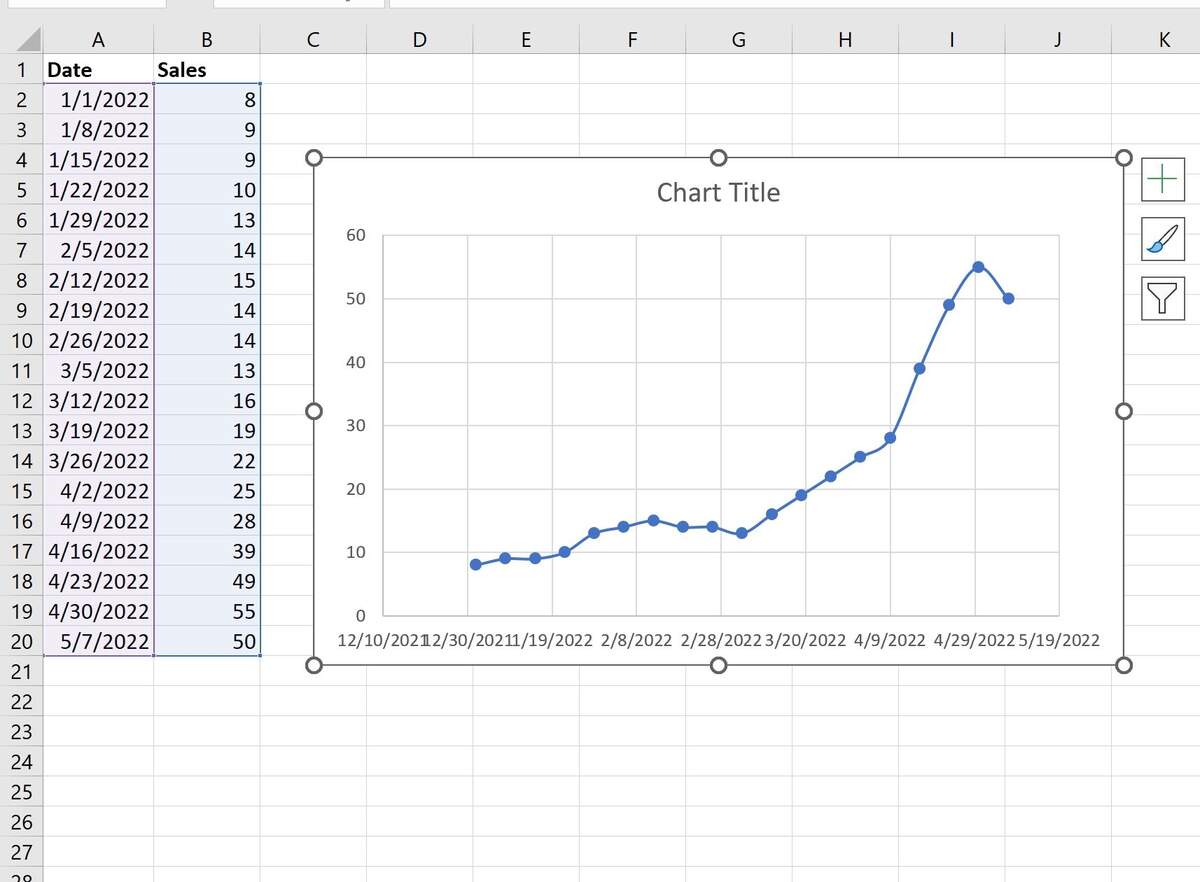 How To Plot A Time Series In Excel With Example