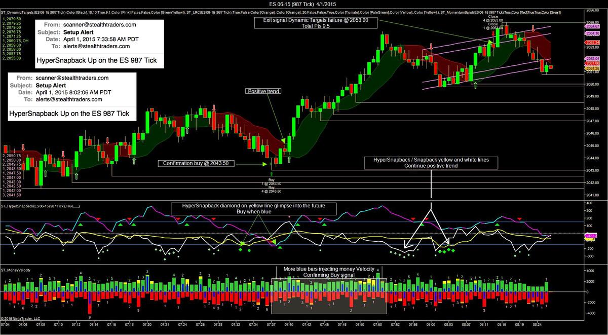 How To Predict Moves With Time And Sales Data Stealth Traders Stealth Traders