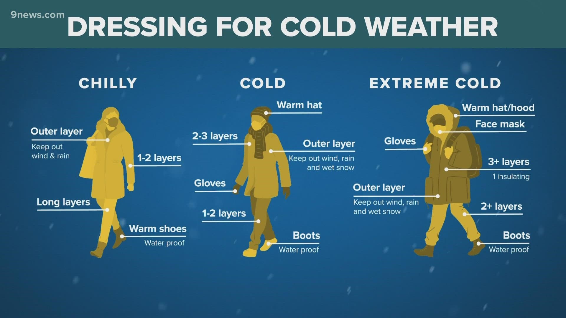 How To Prevent And Treat Frostbite In Dangerously Cold Wind Chill 9news How To Prevent And Treat Frostbite In Dangerously Cold Wind Chill 9news