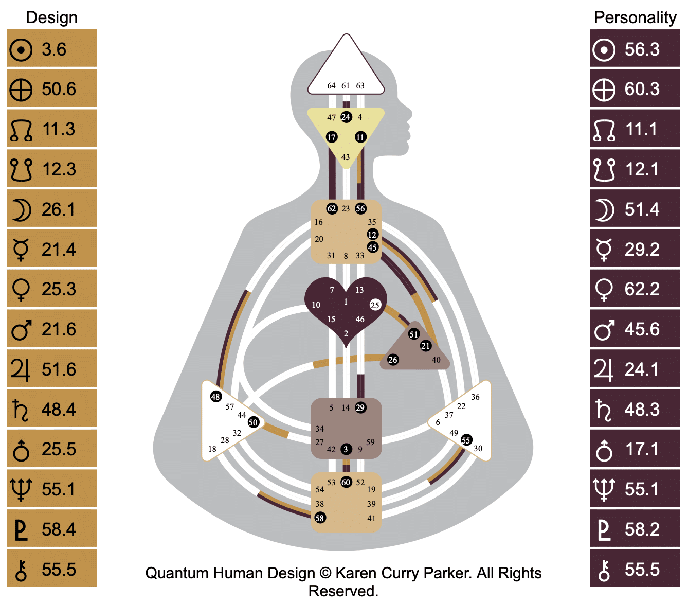 How To Read A Human Design Chart How To Read A Human Design Chart Explanations Definitions