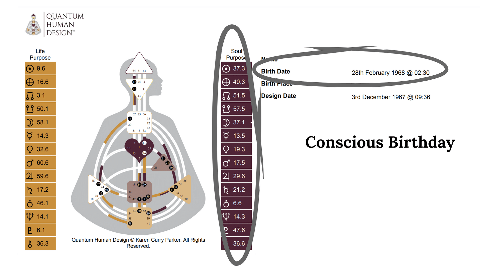 How To Read A Human Design Chart
