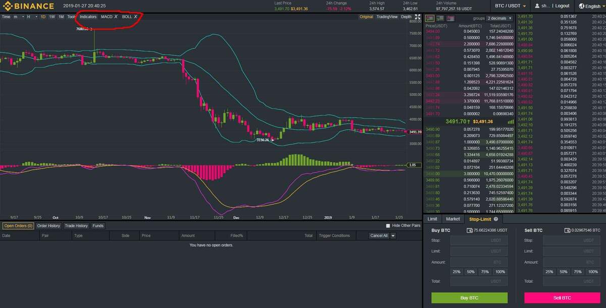 How To Read Crypto Charts On Binance For Beginners Secret Agent Stache The Gaming Intelligence Agency GIA