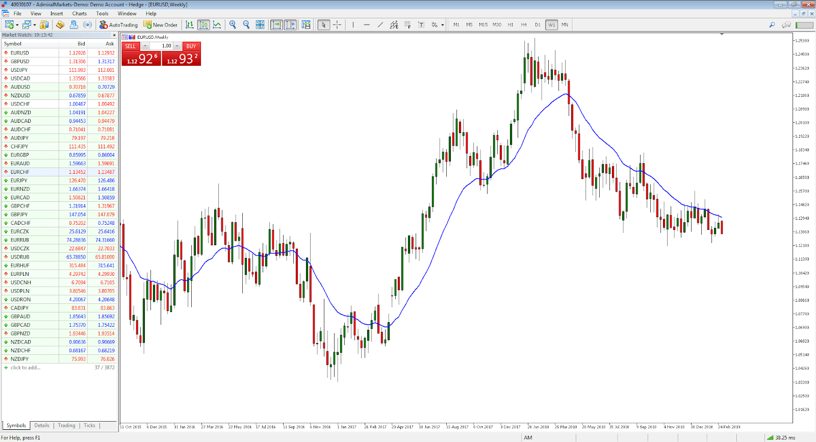How To Read Forex Charts A Beginner S Guide Full Edition