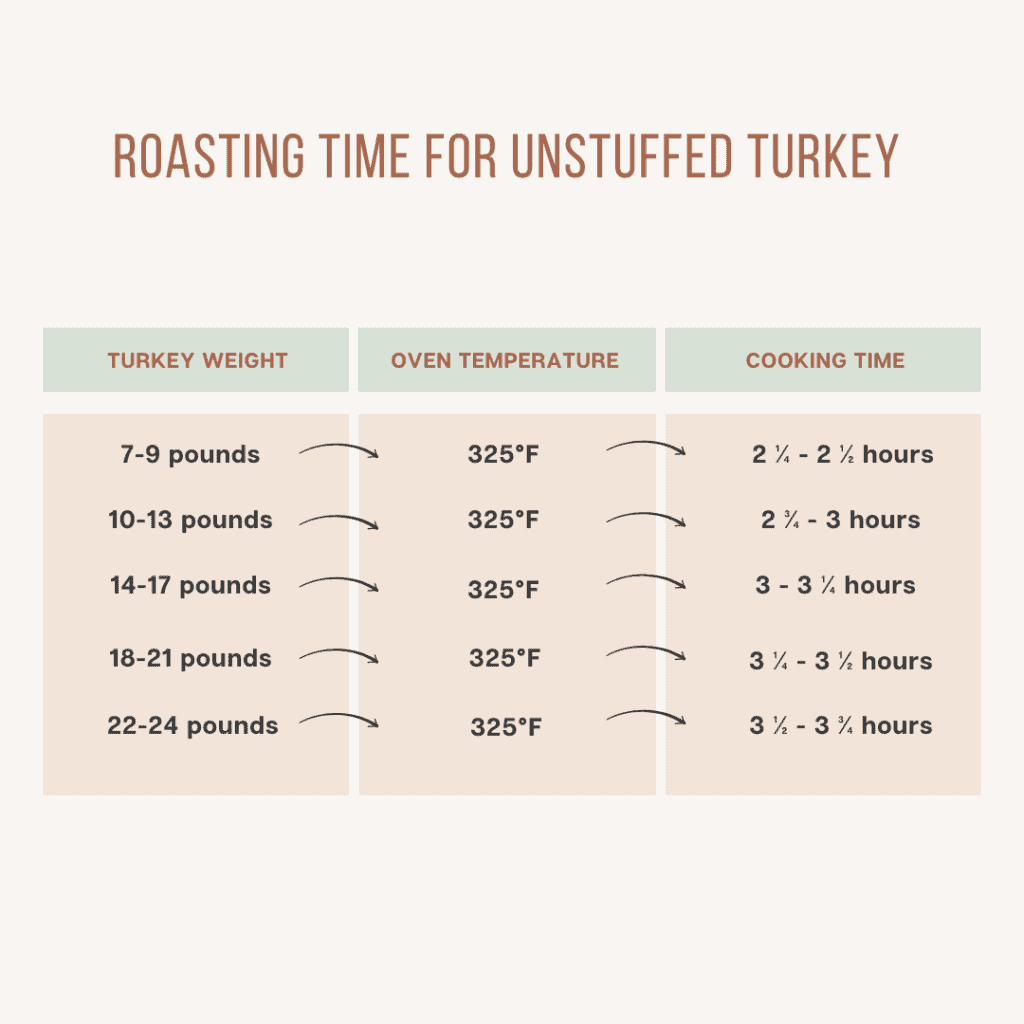How To Roast A Turkey The Ultimate Guide Kenneth Temple How To Roast A Turkey The Ultimate Guide Kenneth Temple