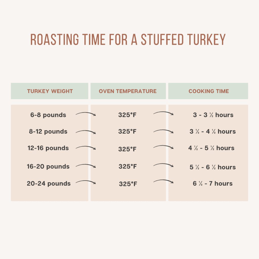 How To Roast A Turkey The Ultimate Guide Kenneth Temple How To Roast A Turkey The Easy And Cheap Way Eating Richly