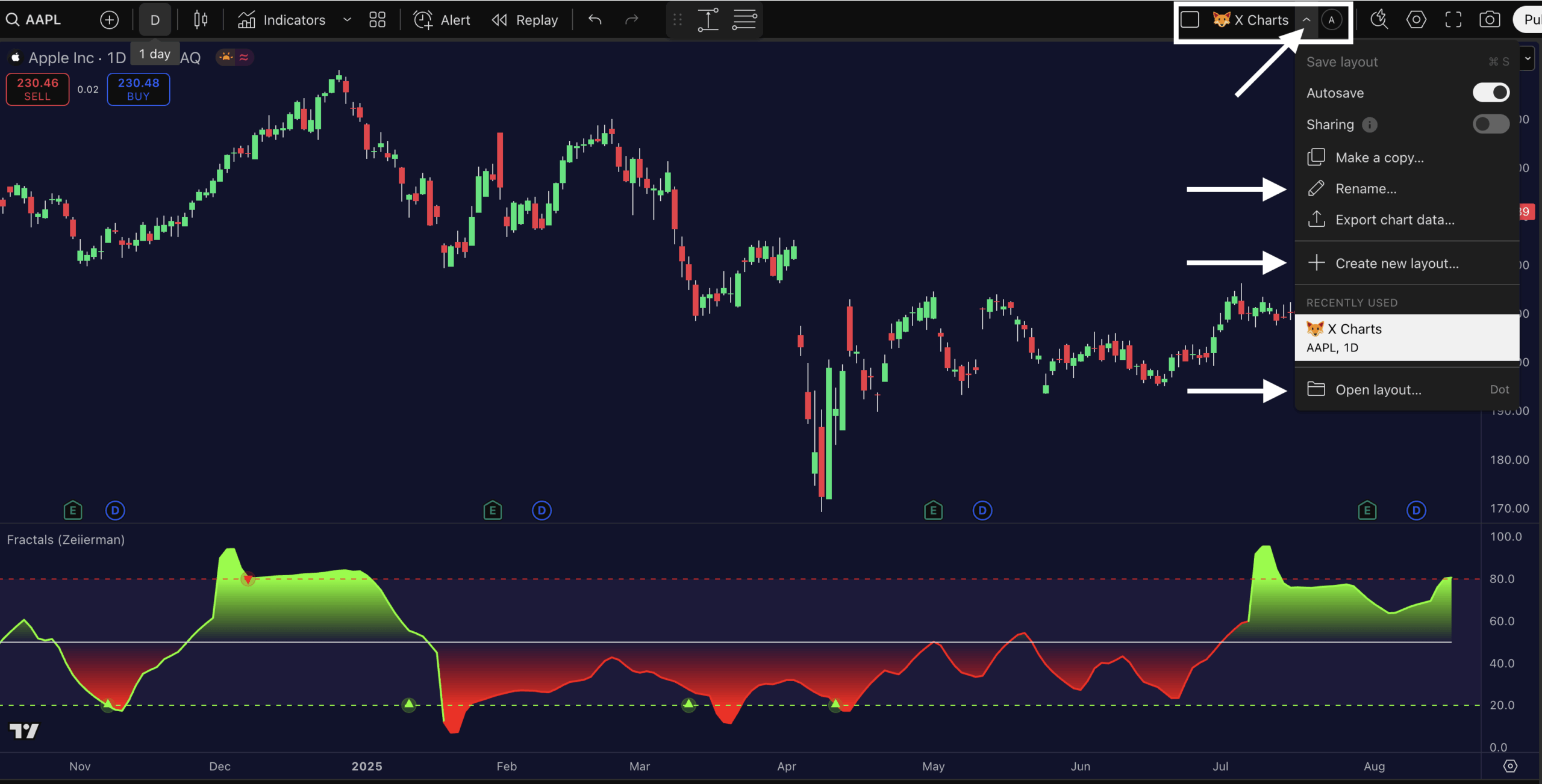 How To Save Chart Layouts In TradingView