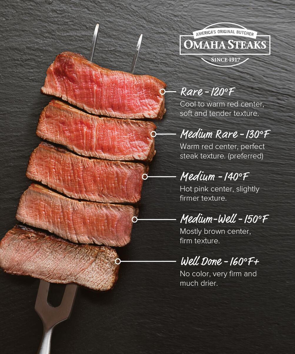 How To Sear Roast Thick Steaks