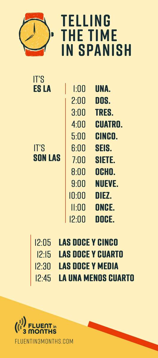 How To Tell The Time In Spanish Complete Guide