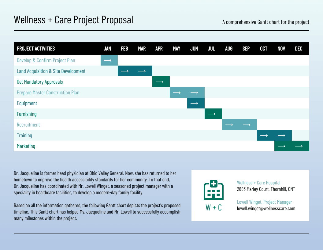 How To Use A Gantt Chart For Project Management Venngage