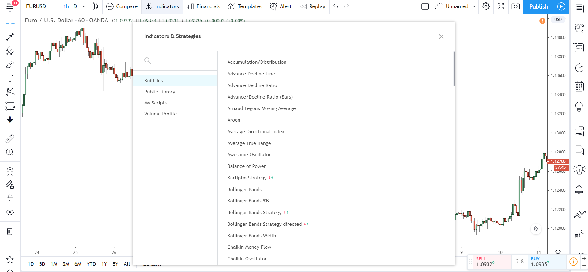 How To Use Tradingview My HUGE Guide For Beginners PDF PriceActionNinja How To Use Tradingview My HUGE Guide For Beginners PDF PriceActionNinja