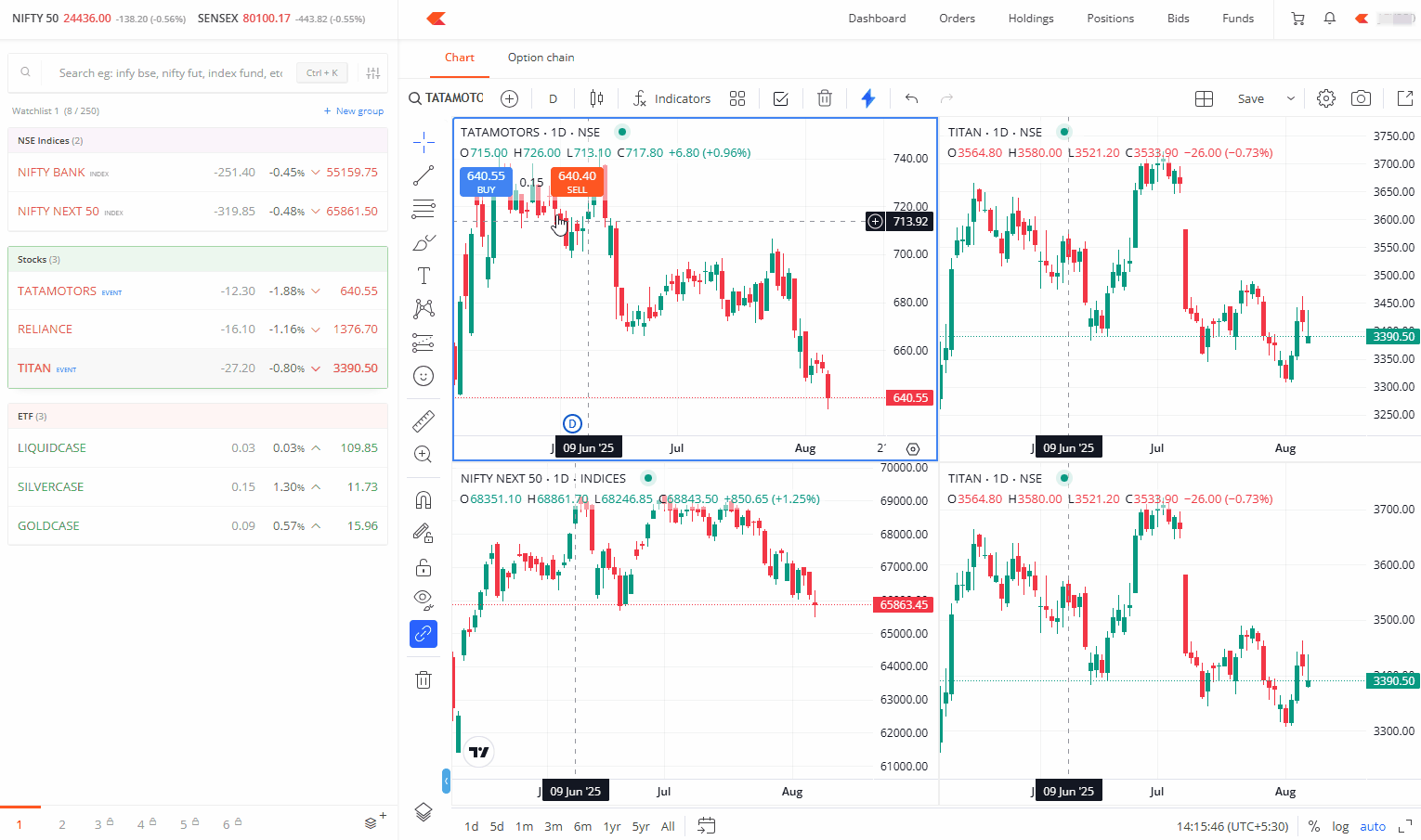 Change Settings Of Your Multiple Charts Layout In One Click TradingView Blog