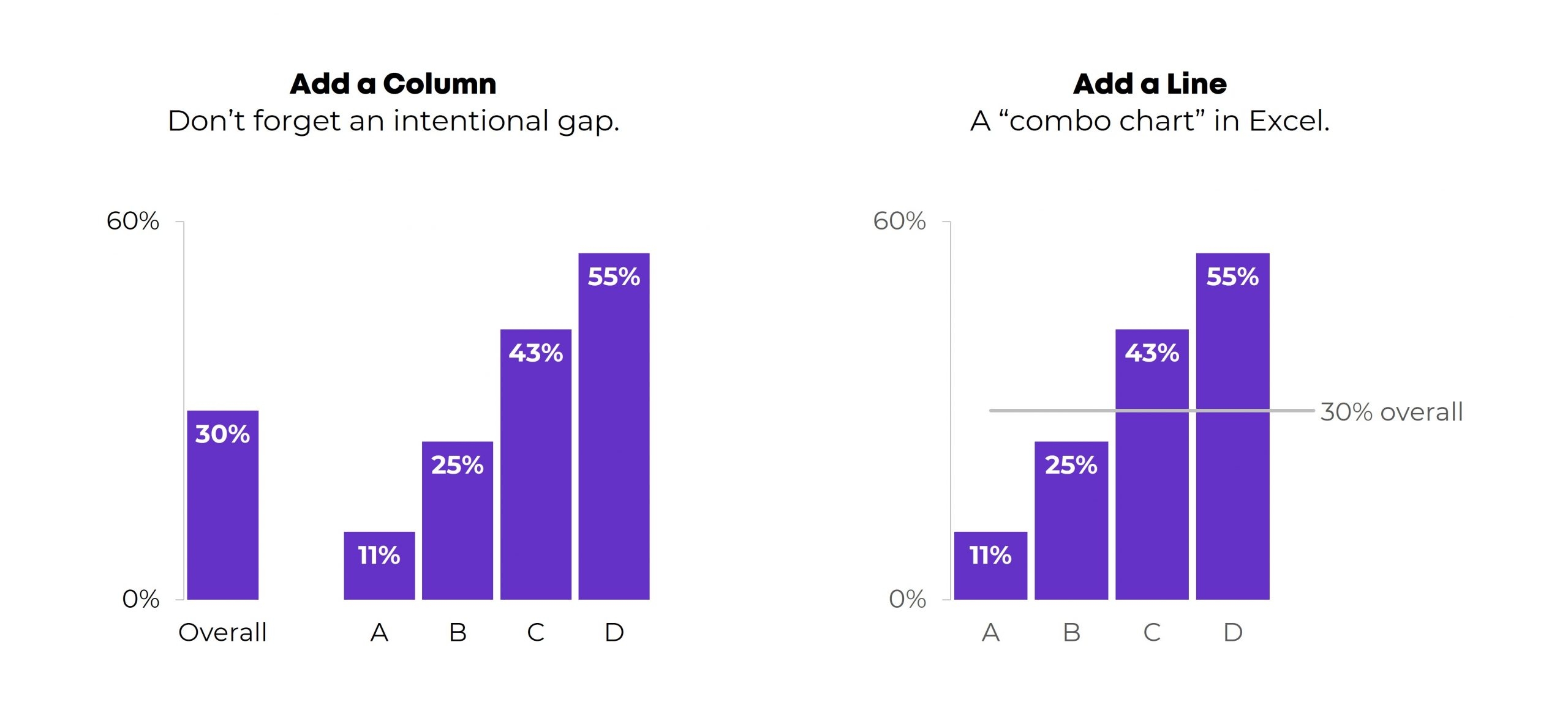 How To Visualize Overall Data Or Averages In Bar Charts Depict Data Studio