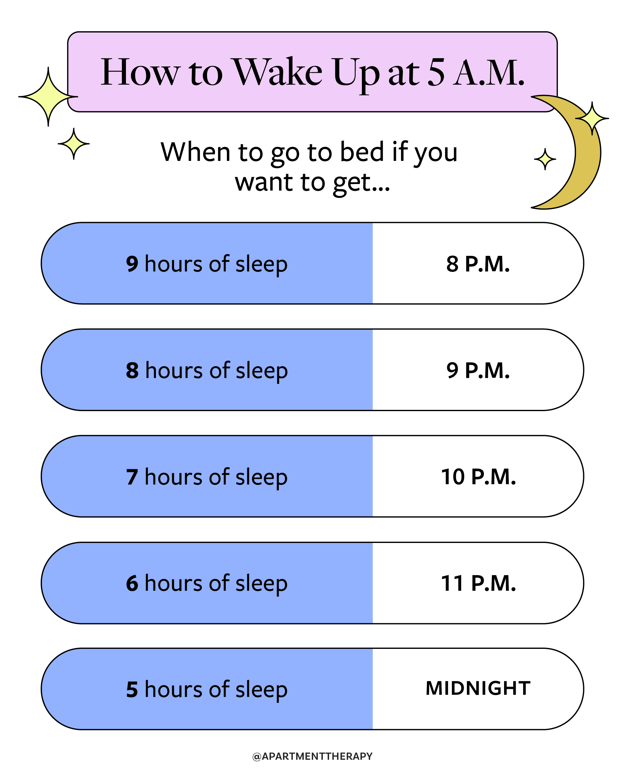 How To Wake Up At 5 A M Look Forward To It 7 Tips Tricks Apartment Therapy How To Wake Up At 5 A M Look Forward To It 7 Tips Tricks Apartment Therapy