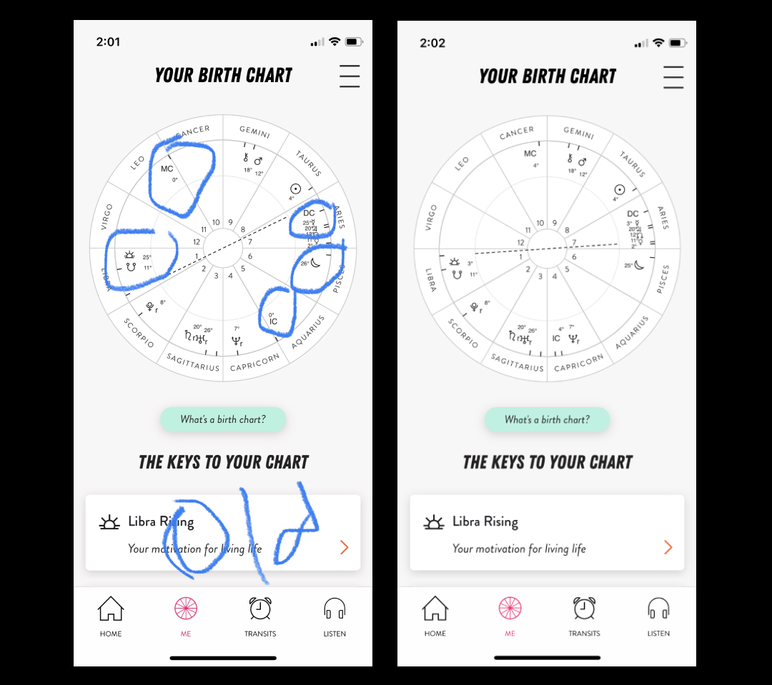 How Your Birth Time Makes A Difference In Your Chart Birth Chart Calculator And Birth Horoscope