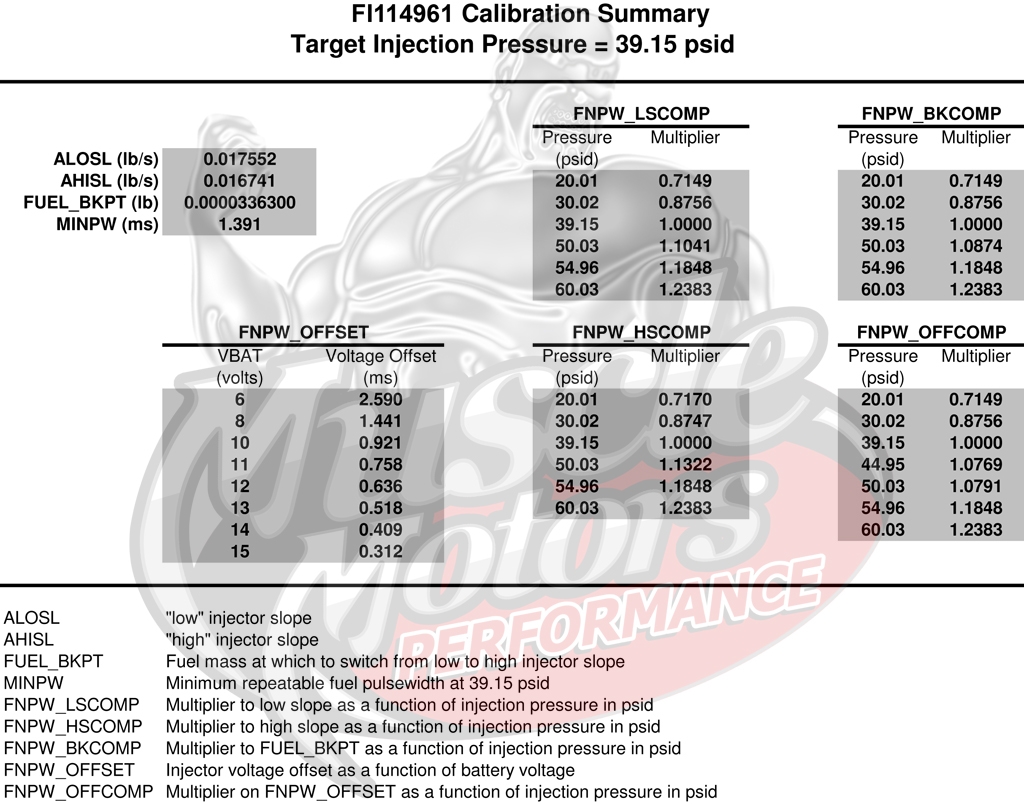 HP Tuners Bulletin Board