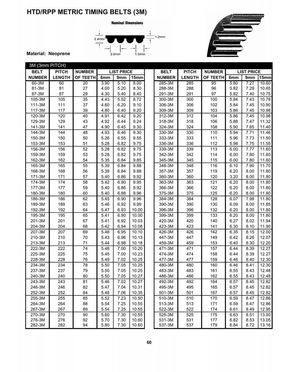 What Is A Timing Belt Automotive VS Industrial Timing Belt
