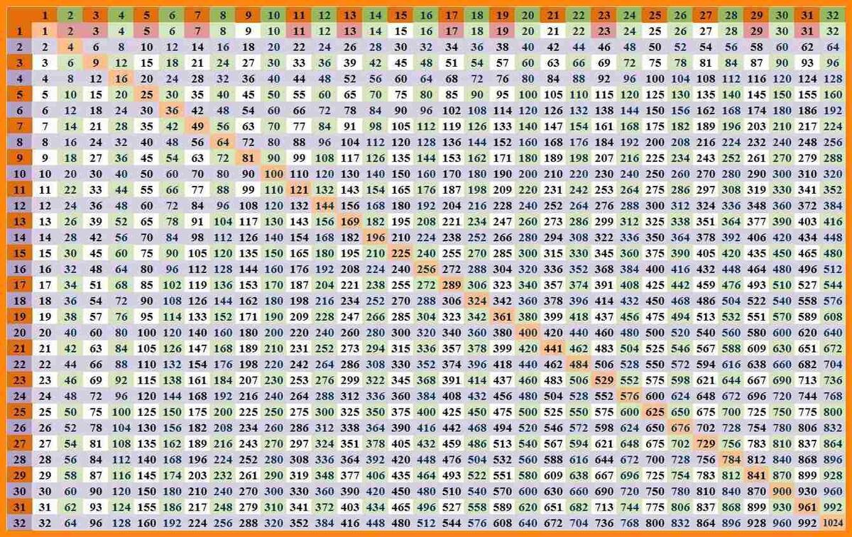 Hwaregister Blogg Se 1000 Multiplication Chart Printable Free Multiplication Table 1 1000 Chart Worksheet