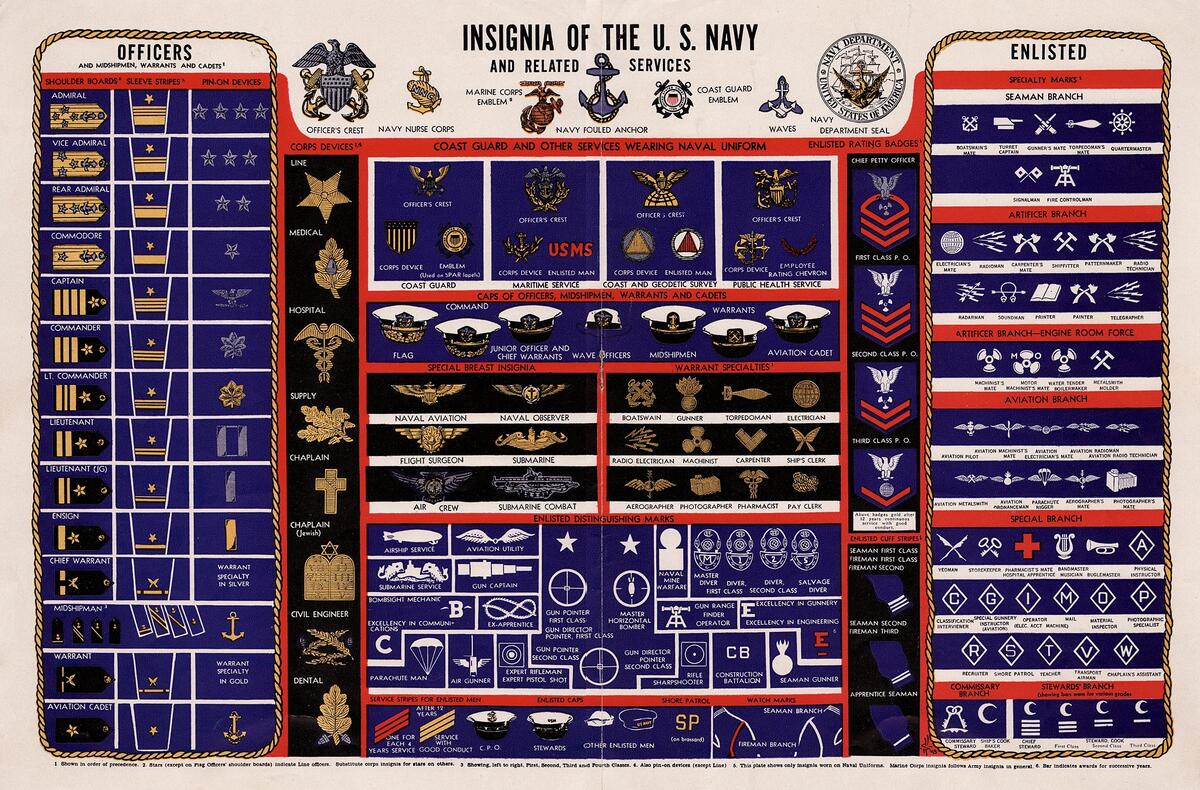 HyperWar Ranks And Rates Of The U S Navy NAVPERS 15004 HyperWar Ranks And Rates Of The U S Navy NAVPERS 15004