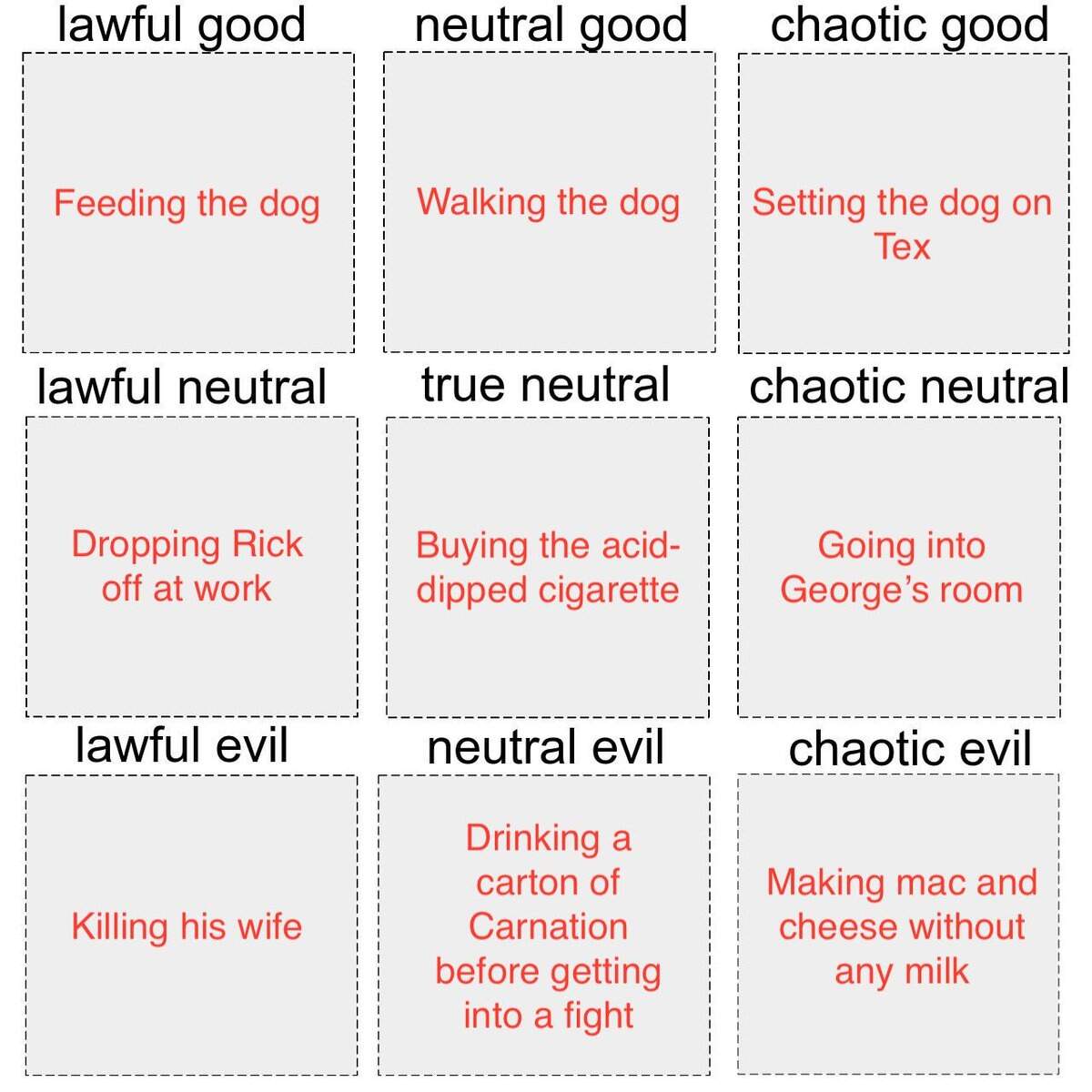 I Also Made A Brad Pitt In Once Upon A Time In Hollywood Alignment Chart