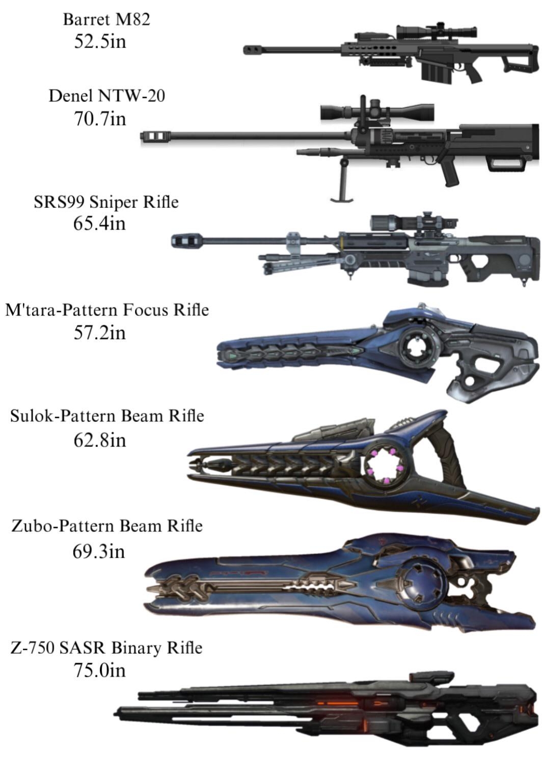 I Love Making Size Charts So Here S A Bunch Of Snipers R Halo A Chart Of All The Weapons In Which Halo Games R Halo