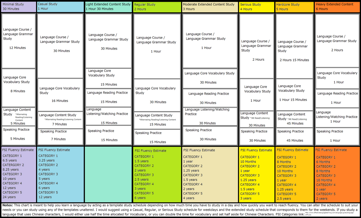 How To Calculate Time To Learn A Language By Polly Glott Medium