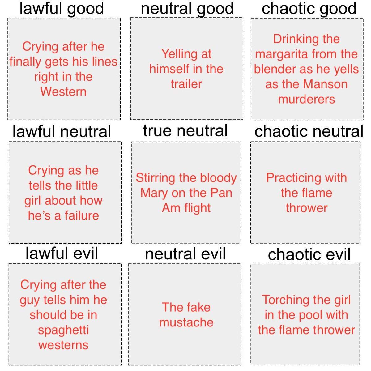 I Made A Leo DiCaprio In Once Upon A Time In Hollywood Alignment Chart Tag Yourself