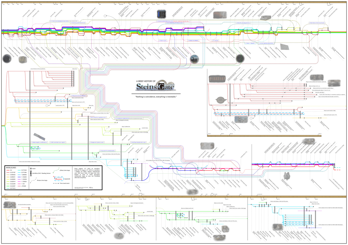 I Made A Poster Plotting The Time Travel And Worldlines In Steins Gate R Steinsgate