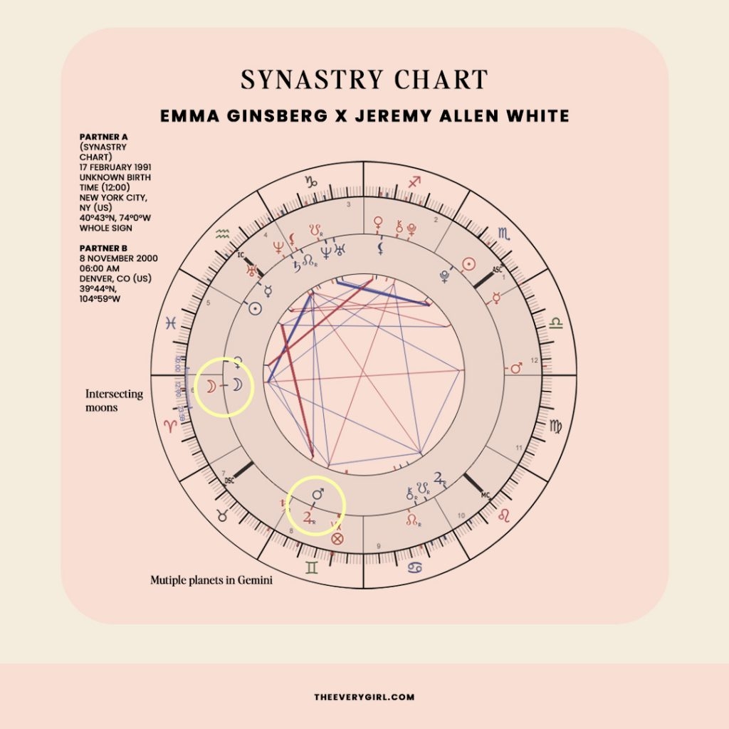 Astrology Explained What S Your Sign