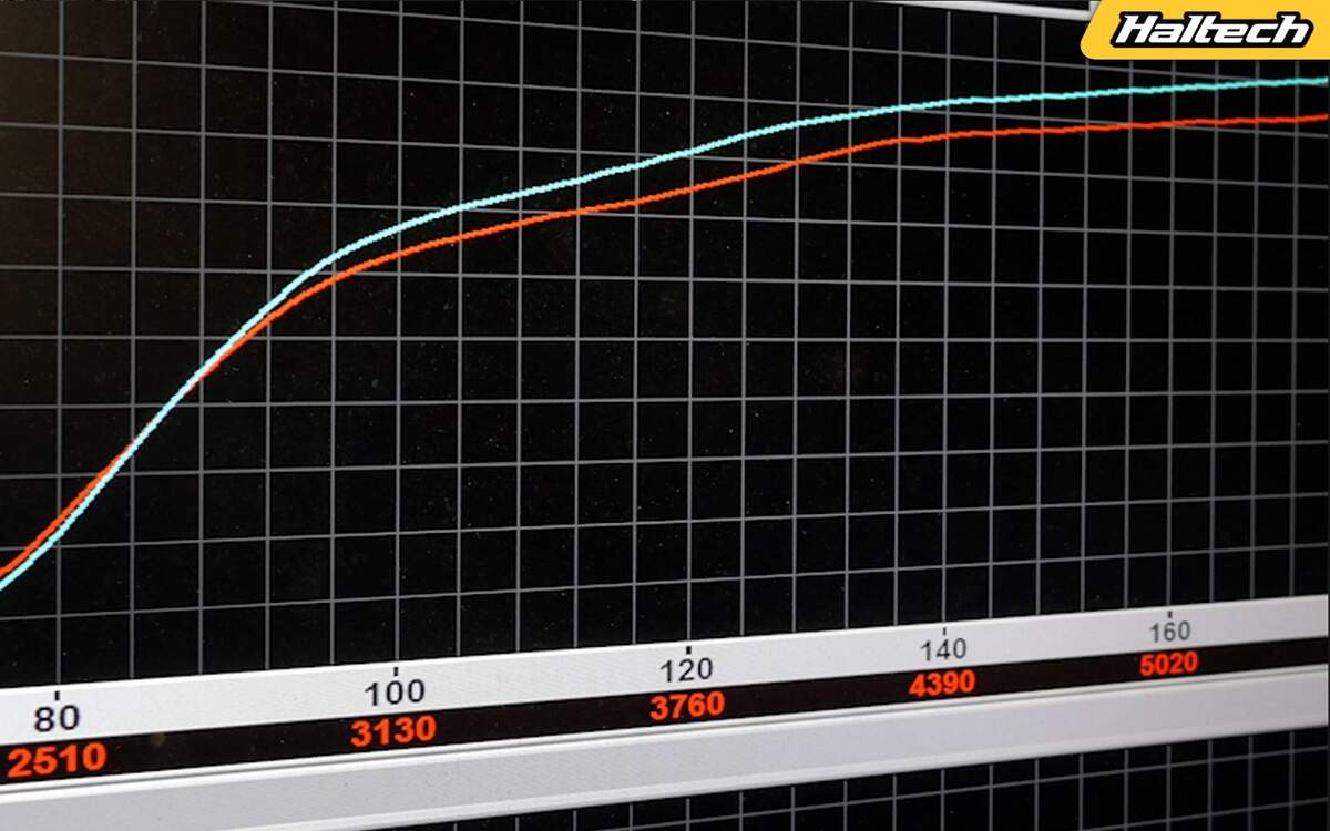 Ignition Timing VS Air To Fuel Ratio Haltech