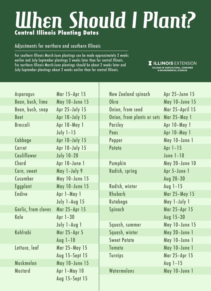 Illinois Vegetable Planting Dates Spacing And Seeds Flowers Fruits And Frass Illinois Extension UIUC