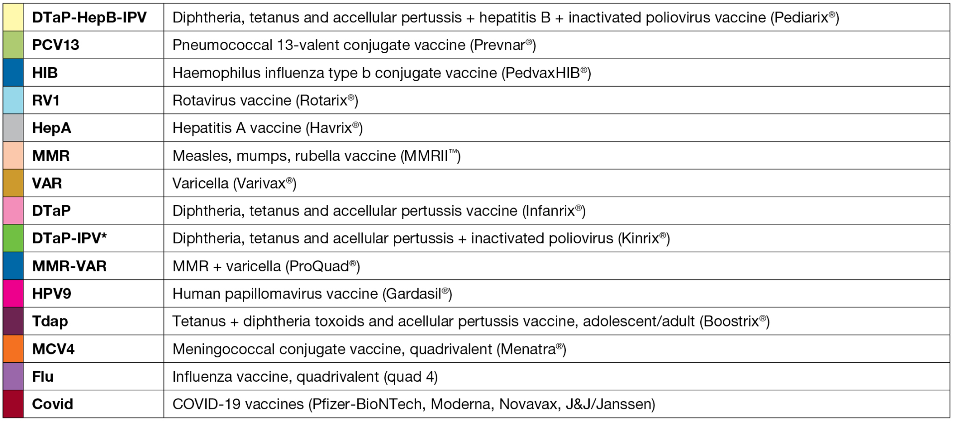 Immunizations Welia Health