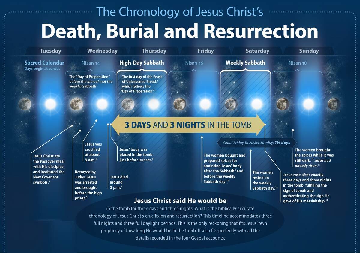 In Depth Study Of The EXODUS Lesson 15 Exodus 12 The Passover