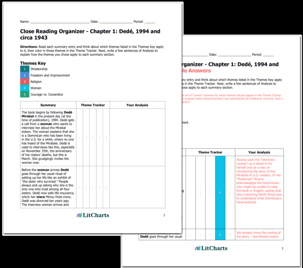 In The Time Of The Butterflies Chapter 12 Minerva August To November 25 1960 Summary Analysis LitCharts