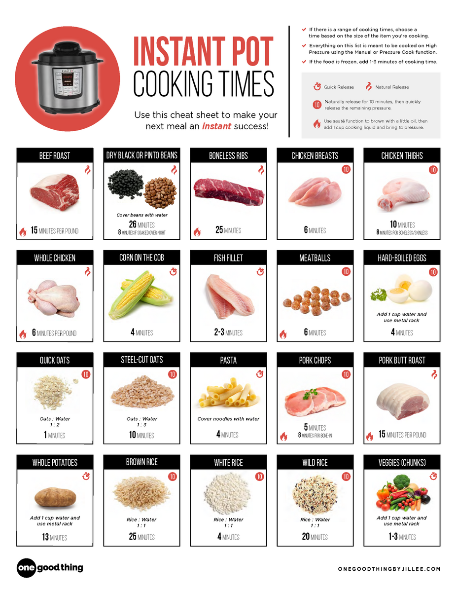 Instant Pot Charts Chart Recipes For Instant Pot Instant Pot Beans Cook Time Chart Instant Pot Charts Chart Recipes For Instant Pot Instant Pot Beans Cook Time Chart