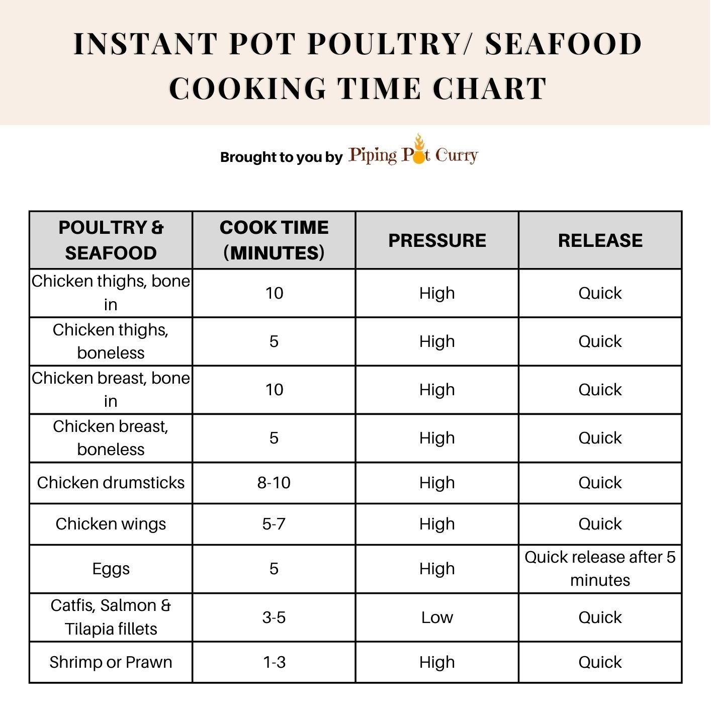 Instant Pot Cooking Times Free Printable Chart Piping Pot Curry