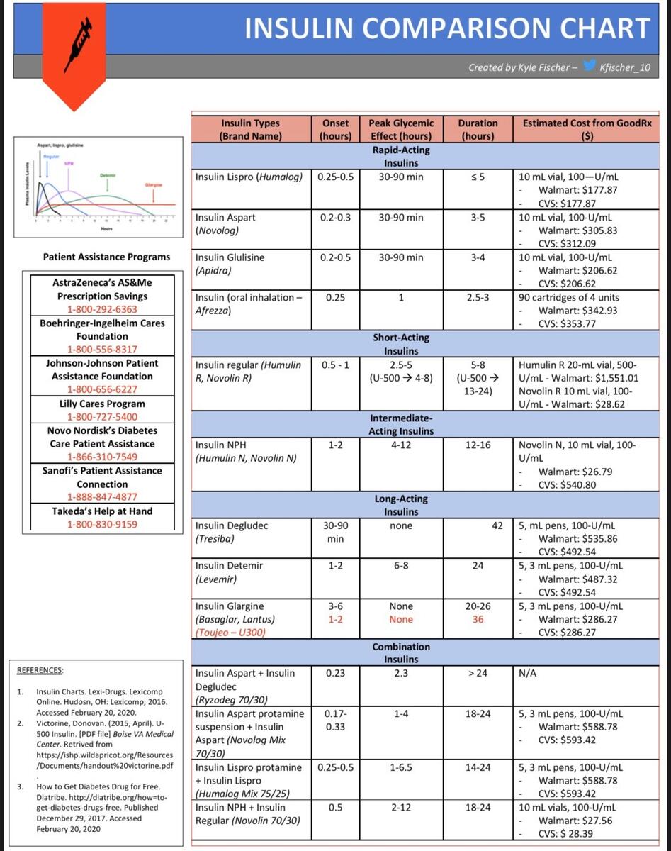 Insulin Comparison Chart Insulin Types Onset Hours GrepMed Insulin Comparison Chart Insulin Types Onset Hours GrepMed