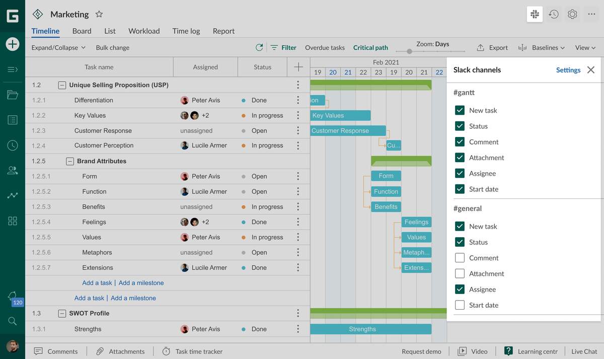Integration With Slack GanttPRO Knowledge Base