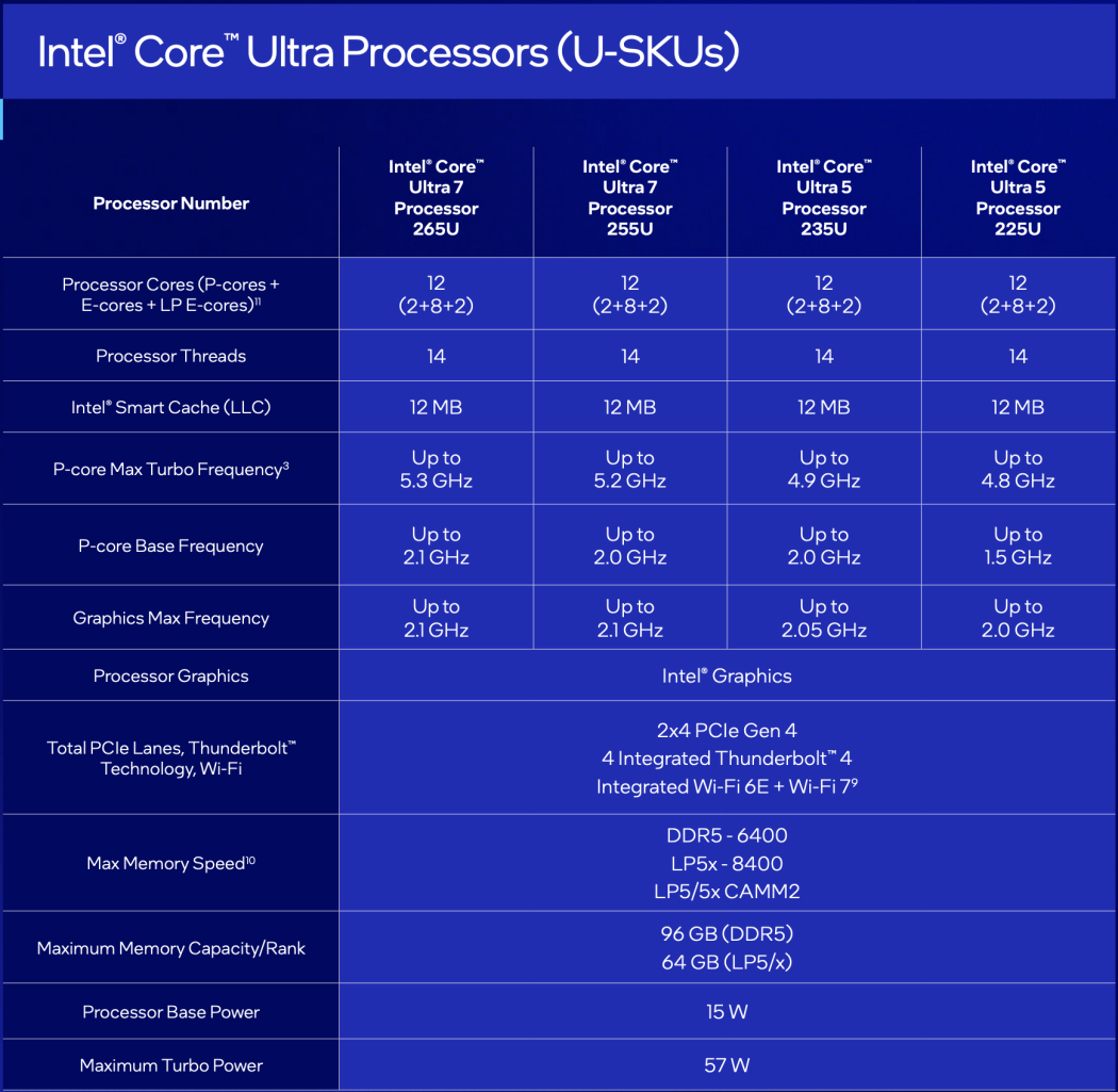 Intel S 2025 Arrow Lake Core Ultra Chips For Laptops Prioritize Power Over AI PCMag