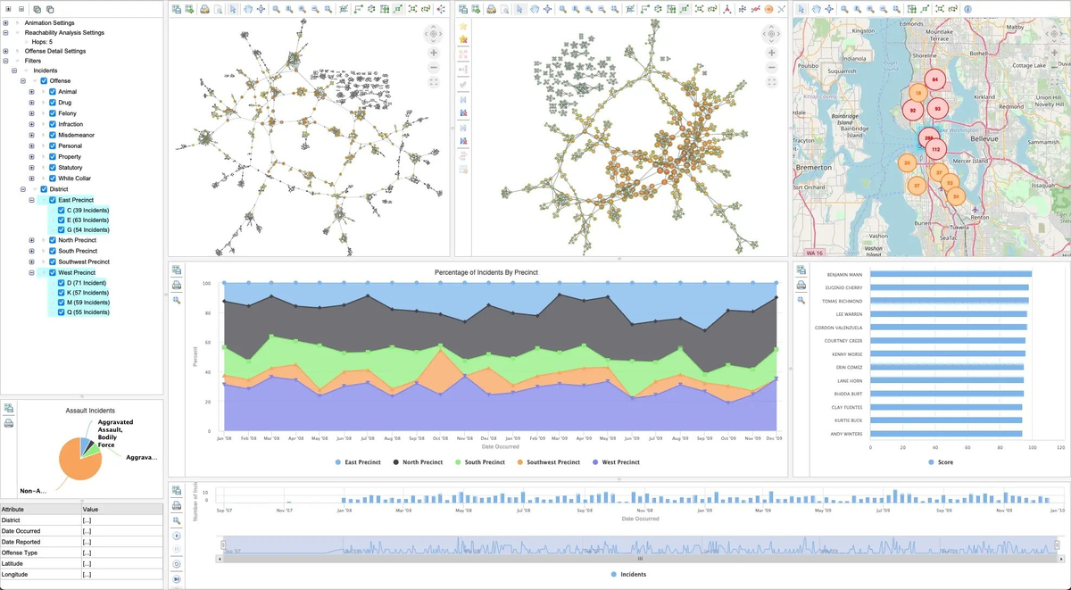 Interactive Graph Visualization Tom Sawyer Software Interactive Graph Visualization Tom Sawyer Software