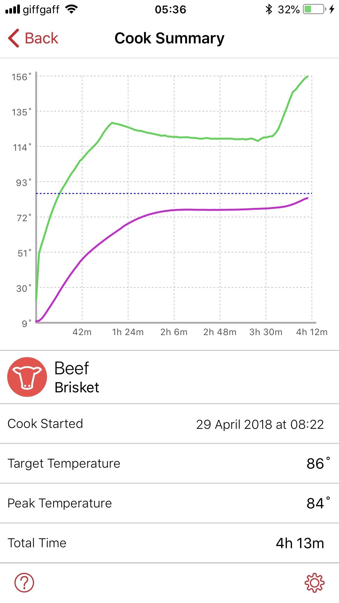Internal Temperature Chart At What Temperature Is A Smoked Brisket Done Internal Temperature Franklin Brisket Temp