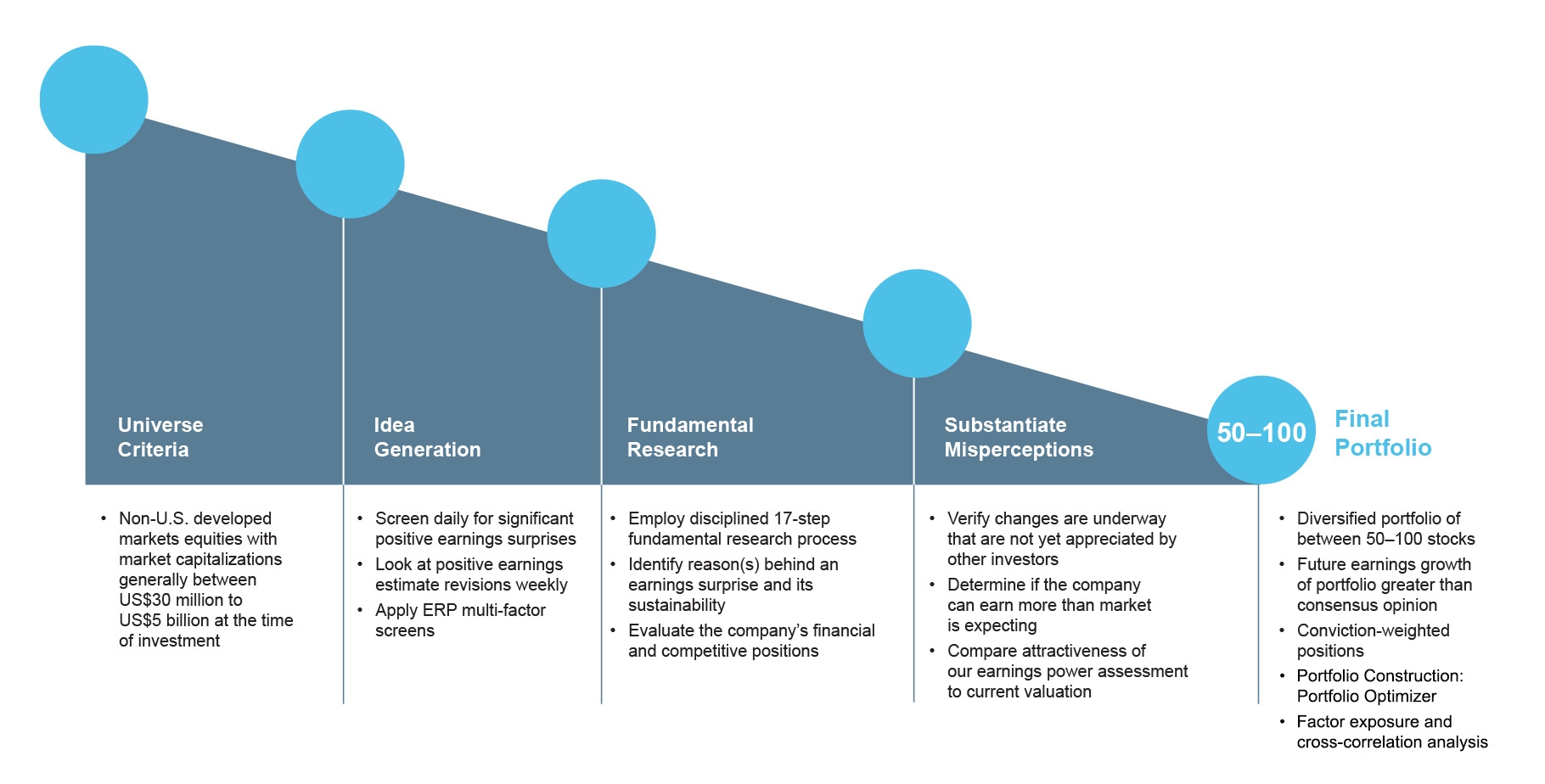 International Opportunities Fund Oberweis Asset Management Assessing The Scale And Reach Of Opportunity Zones First Year Economic Innovation Group