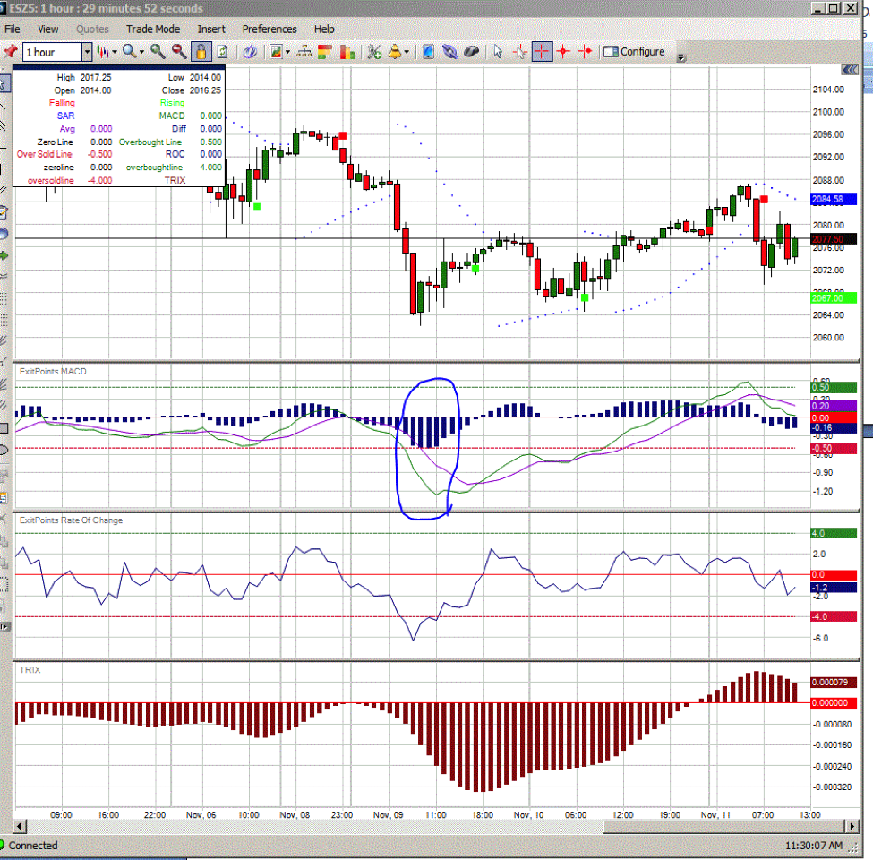 Intraday Trading Signals Real Time Futures Day Trading Signals