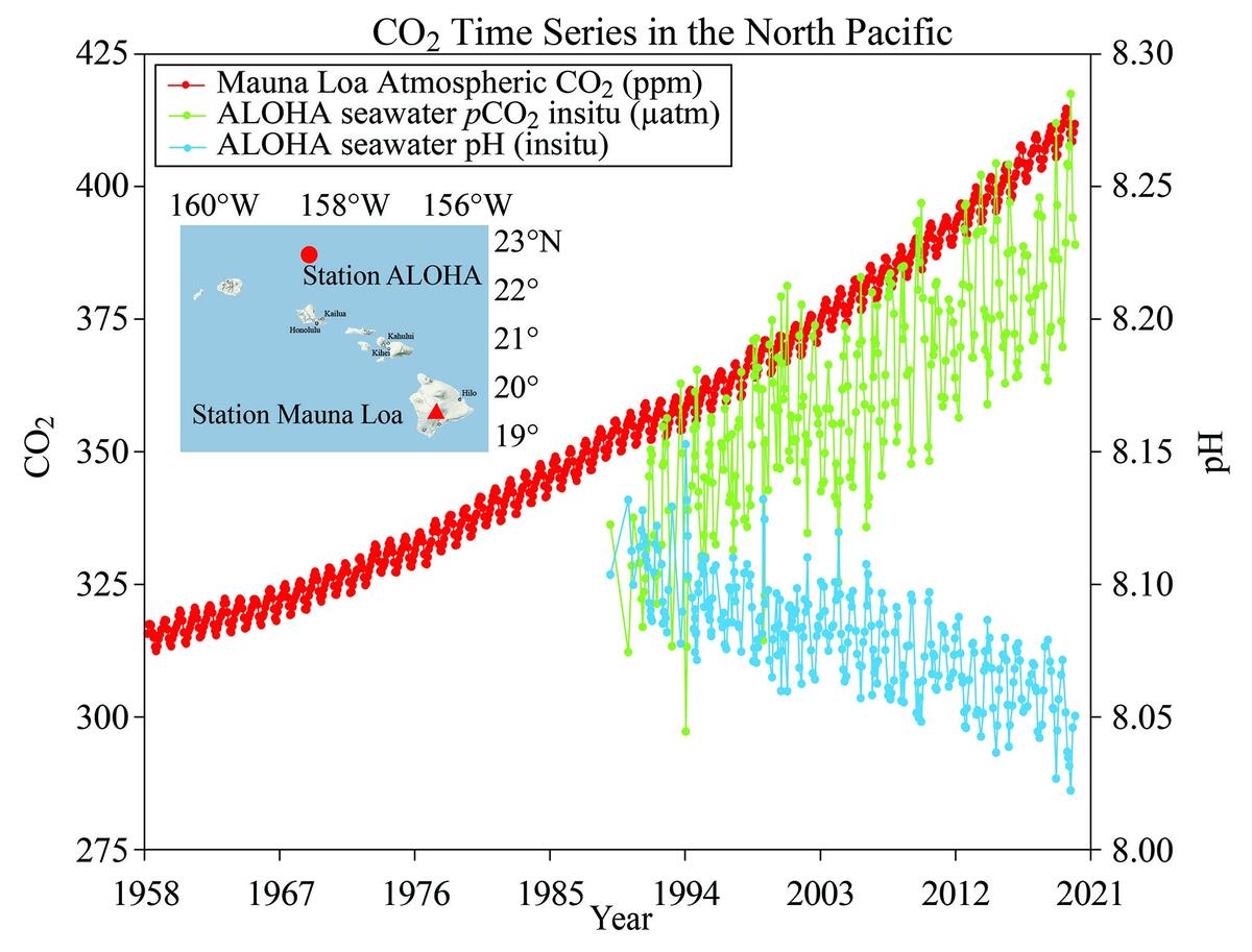 Intro To OA Alaska Ocean Acidification Network