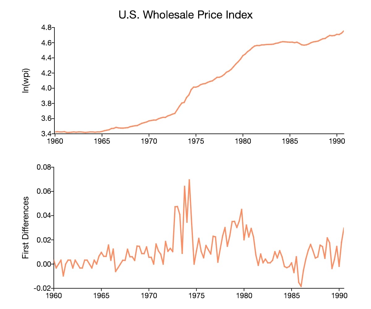 Introduction To The Fundamentals Of Time Series Data And Analysis Aptech Introduction To The Fundamentals Of Time Series Data And Analysis Aptech