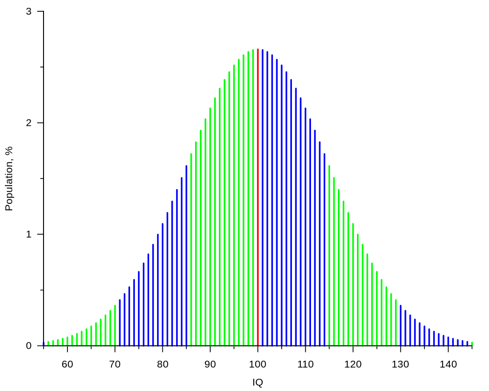 Is Our Collective IQ Increasing Dartmouth Undergraduate Journal Of Science Is Our Collective IQ Increasing Dartmouth Undergraduate Journal Of Science