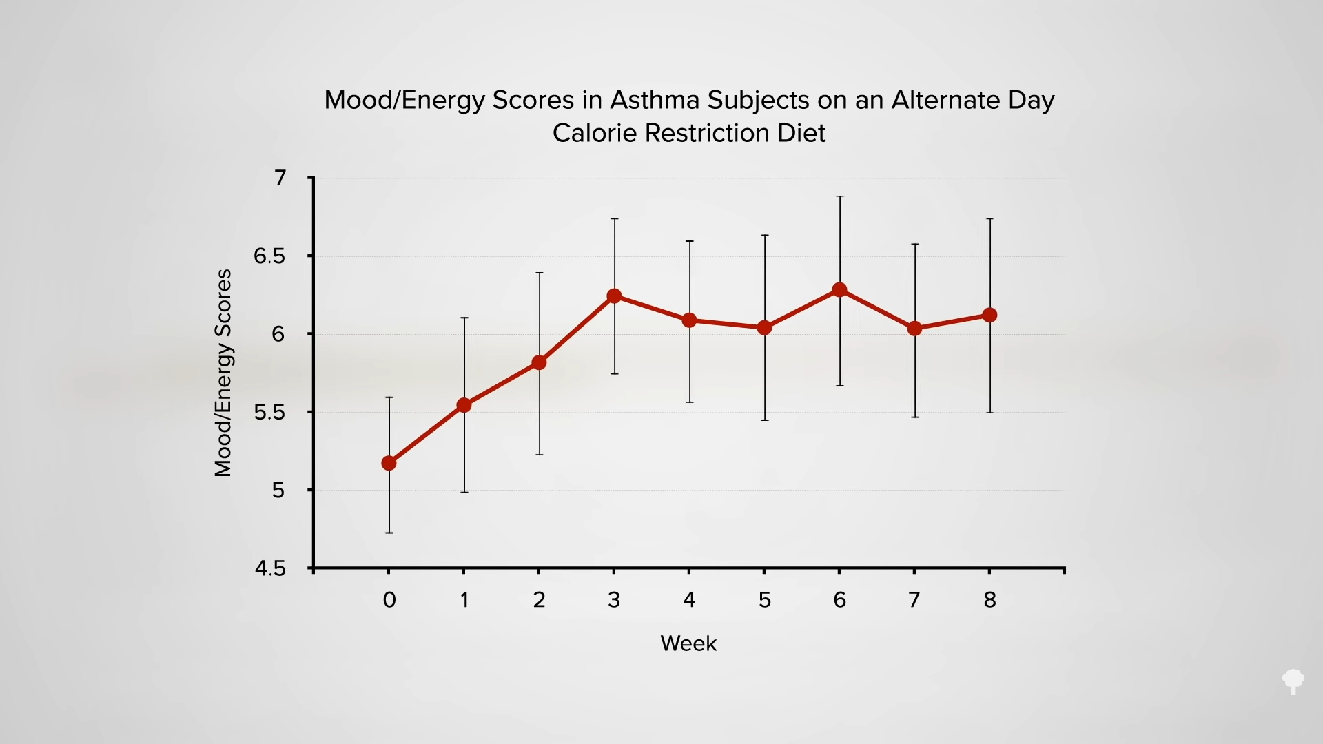 Is Our Life Expectancy Extended By Intermittent Fasting Is Our Life Expectancy Extended By Intermittent Fasting