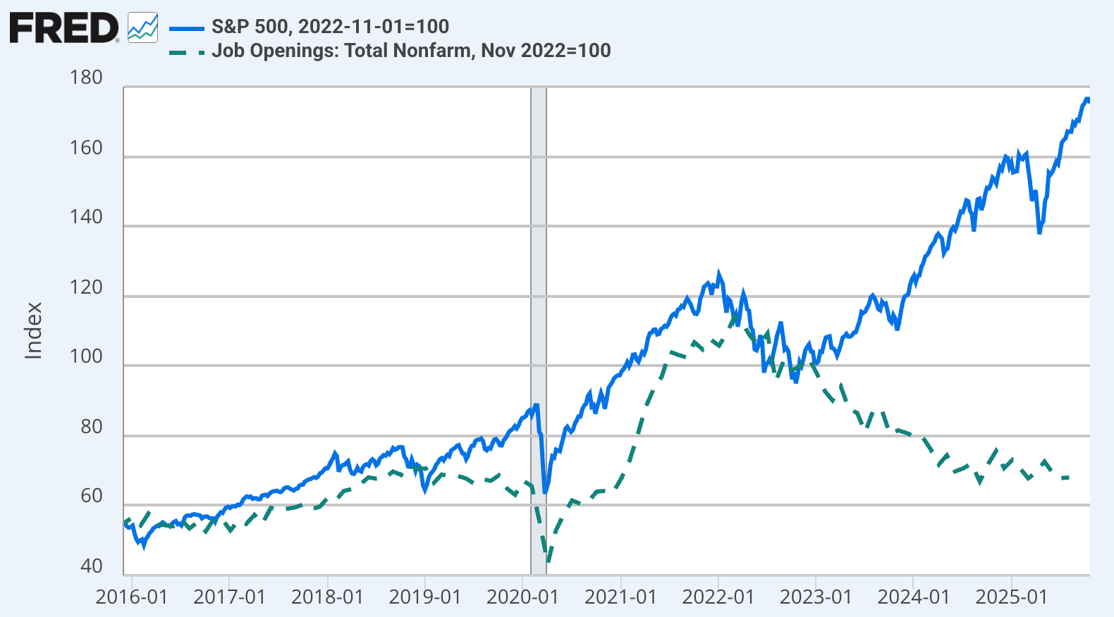 Is This The New Scariest Chart In The World
